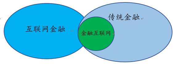 互联网金融和大数据金融有啥区别?互联网金融与大数据金融的区别 第1张 互联网金融和大数据金融有啥区别?互联网金融与大数据金融的区别 第1张