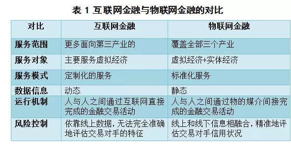 互联网金融和大数据金融有啥区别?互联网金融与大数据金融的区别 第3张 互联网金融和大数据金融有啥区别?互联网金融与大数据金融的区别 第3张