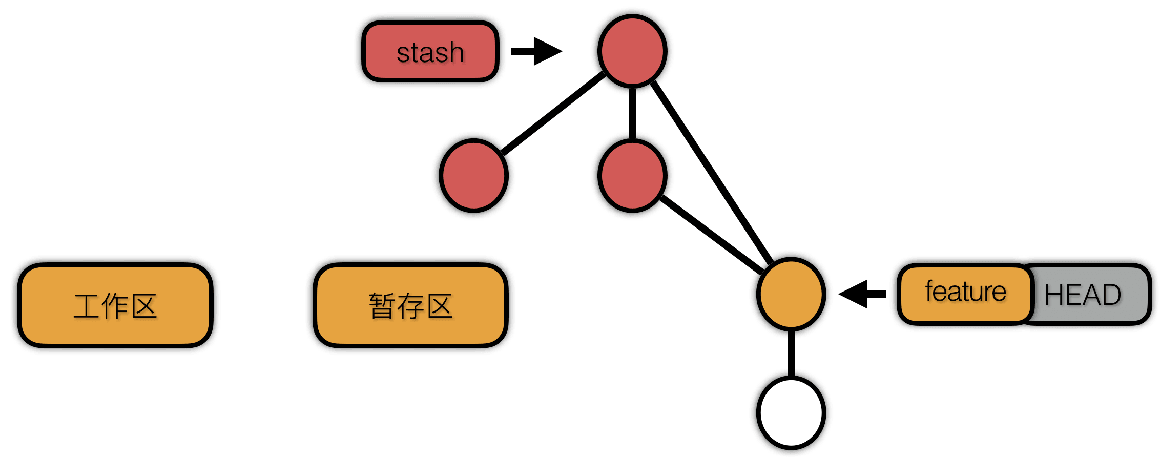 阿里云git服务器搭建过程中,有哪些关键技术点需要注意? 第1张 阿里云git服务器搭建过程中,有哪些关键技术点需要注意? 第1张