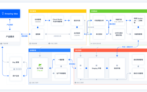 阿里云git服务器搭建过程中,有哪些关键技术点需要注意? 第2张 阿里云git服务器搭建过程中,有哪些关键技术点需要注意? 第2张