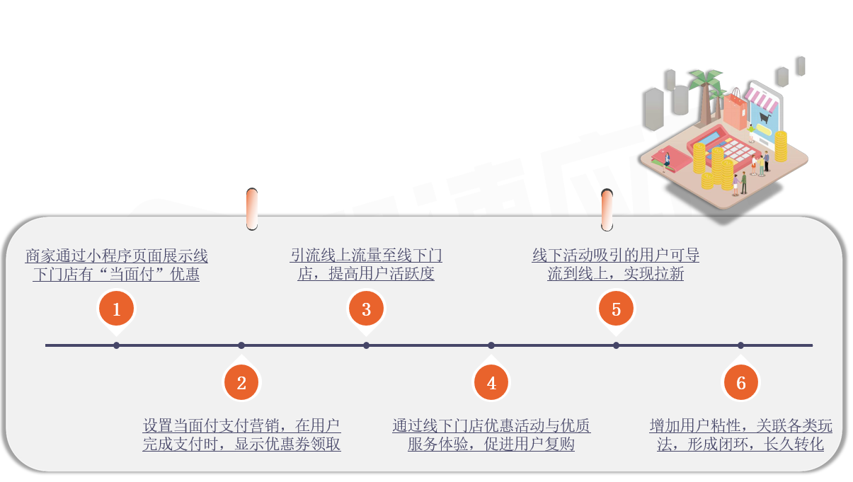 太原小程序开发制作多少钱,太原小程序开发公司哪家好 第3张 太原小程序开发制作多少钱,太原小程序开发公司哪家好 第3张