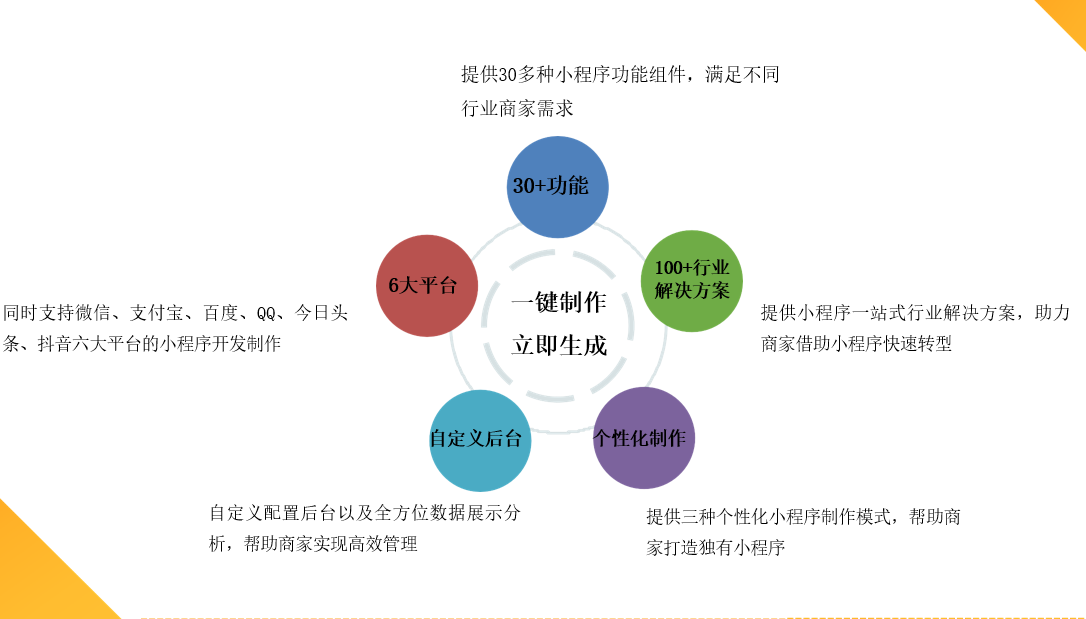 太原小程序开发制作多少钱,太原小程序开发公司哪家好 第2张 太原小程序开发制作多少钱,太原小程序开发公司哪家好 第2张