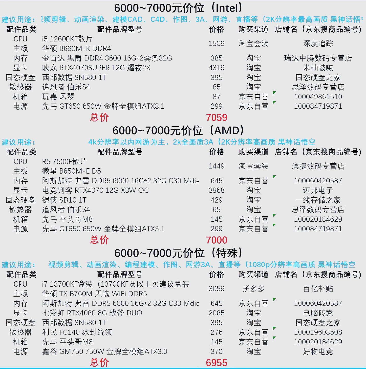 8000元电脑配置怎么选?8000元电脑配置推荐 第1张 8000元电脑配置怎么选?8000元电脑配置推荐 第1张
