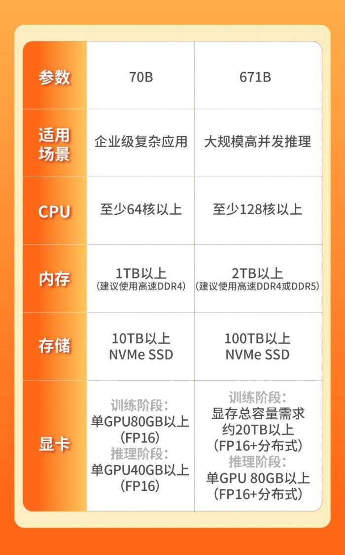 雷客服务器哪家强?性价比与稳定性如何选? 第1张 雷客服务器哪家强?性价比与稳定性如何选? 第1张