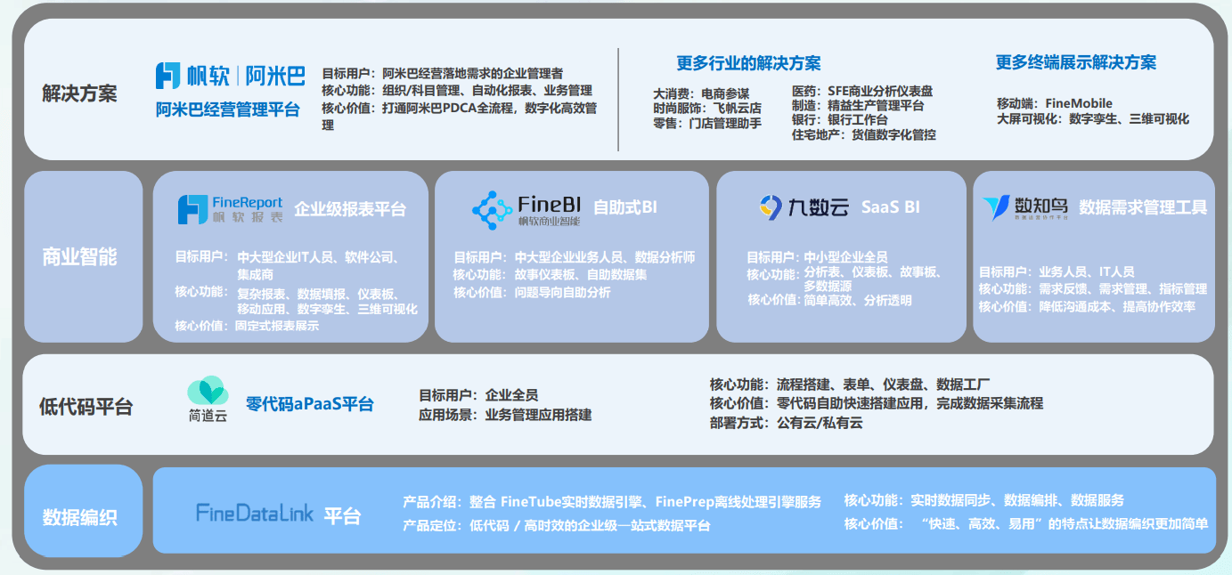 网络开发方案公司排名,哪家网络开发方案公司好 第3张 网络开发方案公司排名,哪家网络开发方案公司好 第3张