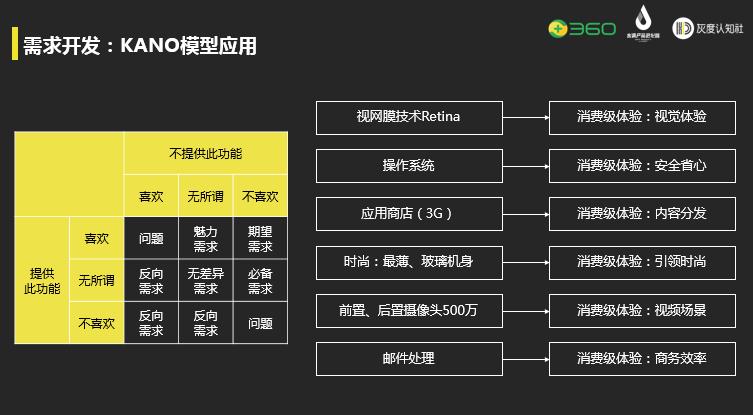 网站开发需求图怎么做，网站开发