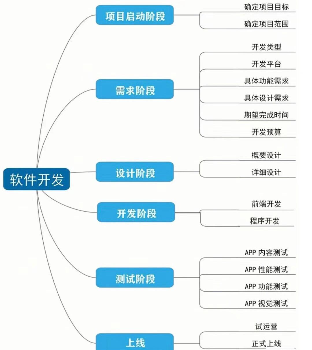 网站开发需求图怎么做,网站开发 第3张 网站开发需求图怎么做,网站开发 第3张