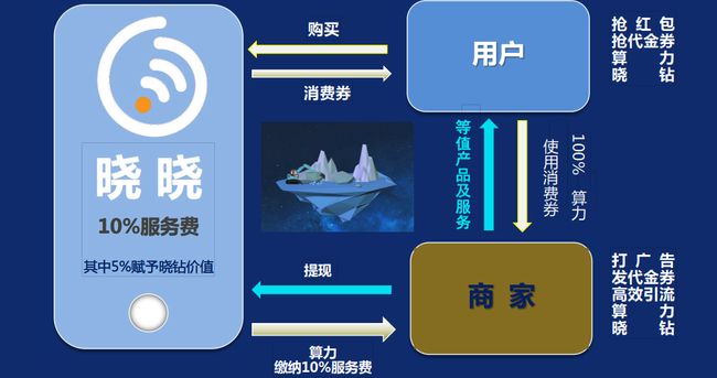 重庆网站开发公司哪家强?专业网站建设服务多少钱 第3张 重庆网站开发公司哪家强?专业网站建设服务多少钱 第3张