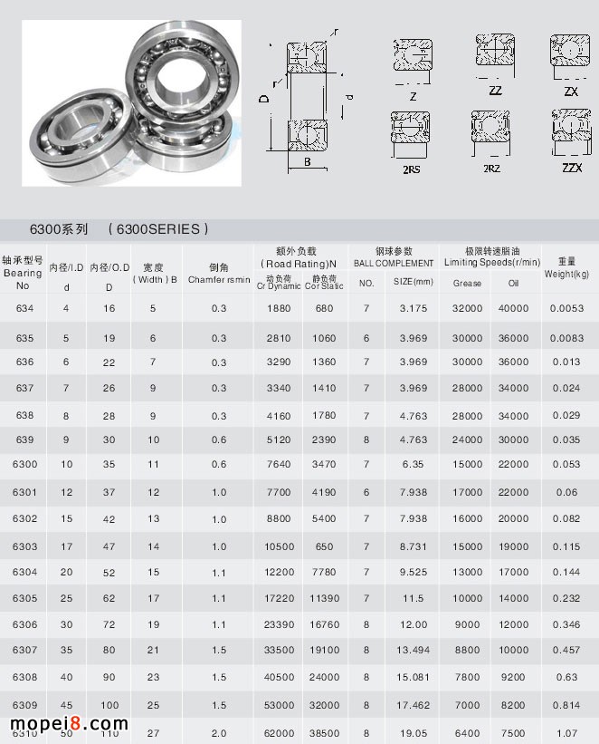 62005配置参数有哪些,62005轴承规格尺寸详解 第2张 62005配置参数有哪些,62005轴承规格尺寸详解 第2张