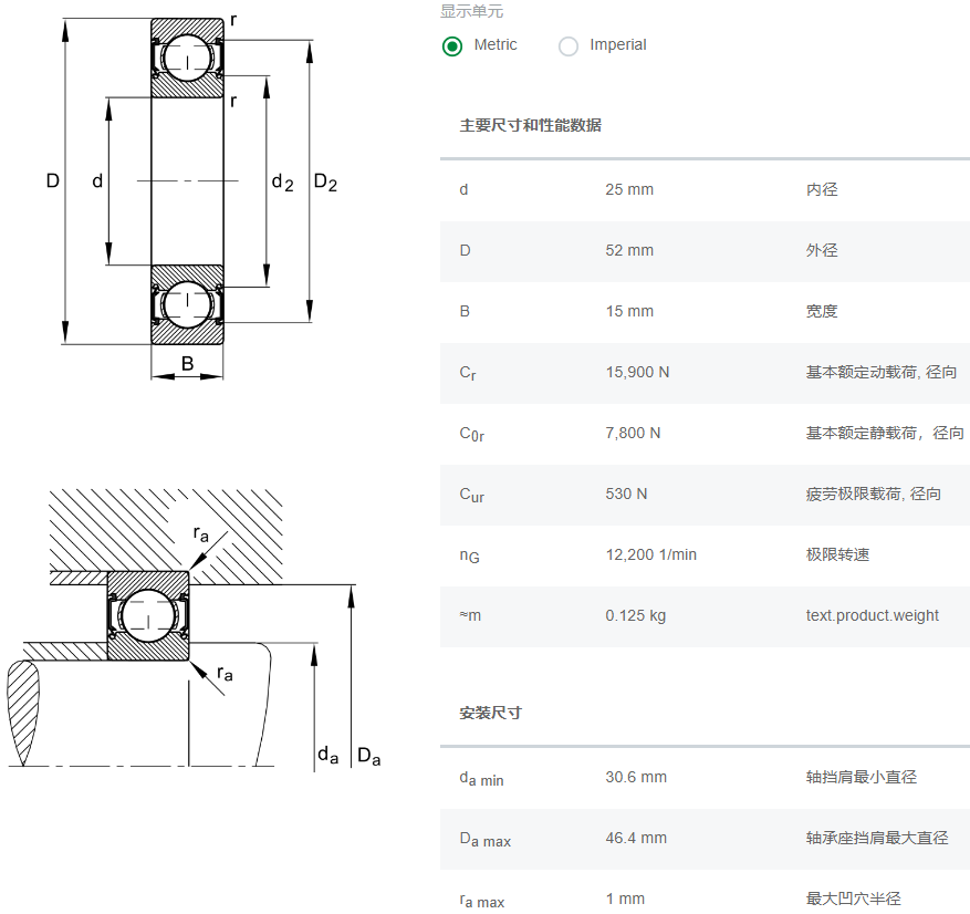 62005配置参数有哪些,62005轴承规格尺寸详解 第3张 62005配置参数有哪些,62005轴承规格尺寸详解 第3张