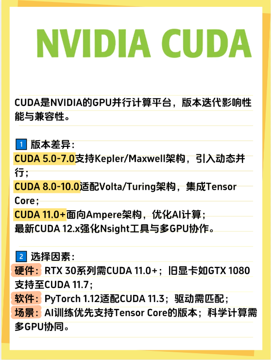 cuda vs 配置,显卡配置要求 第2张 cuda vs 配置,显卡配置要求 第2张