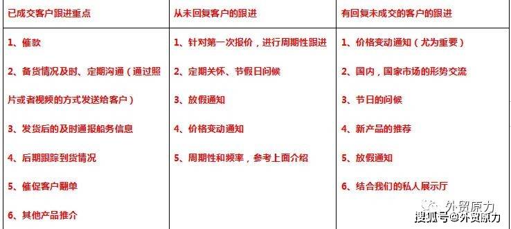 外贸客户开发设计方案怎么做?如何高效开发外贸客户 第3张 外贸客户开发设计方案怎么做?如何高效开发外贸客户 第3张