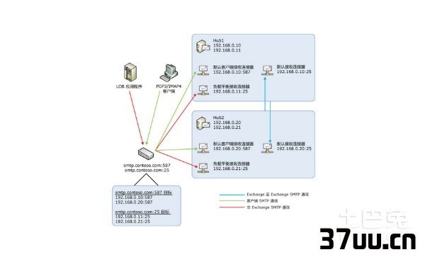 如何查找和配置正确的SMTP服务器IP地址？