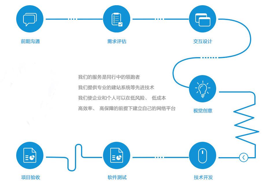 网站开发流程的意义是什么?网站开发流程的重要性 第1张 网站开发流程的意义是什么?网站开发流程的重要性 第1张