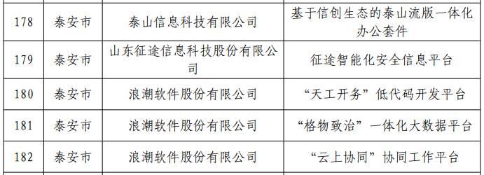 泰安网站开发哪家好?泰安网站建设公司排名及报价是多少 第3张 泰安网站开发哪家好?泰安网站建设公司排名及报价是多少 第3张