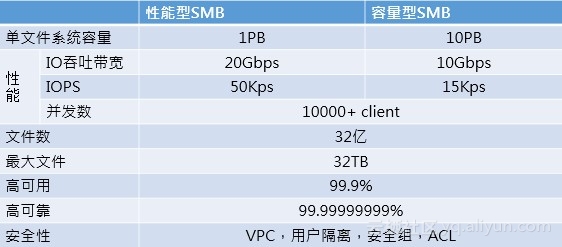 安卓 smb服务器 第2张 安卓 smb服务器 第2张