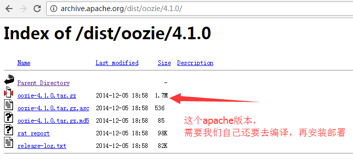 oozie配置教程,oozie配置 第2张 oozie配置教程,oozie配置 第2张