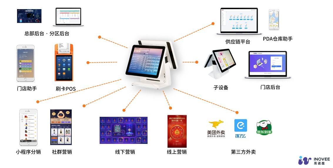 收银软件是怎么开发的,收银软件开发流程及成本详解 第2张 收银软件是怎么开发的,收银软件开发流程及成本详解 第2张