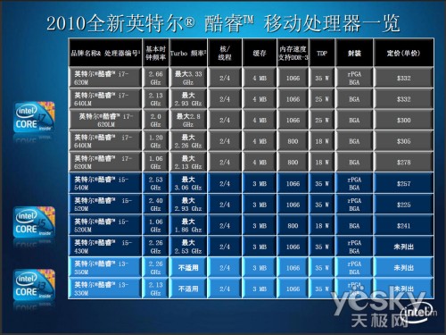 2017年i5电脑配置推荐清单,i5电脑配置怎么选性价比高 第2张 2017年i5电脑配置推荐清单,i5电脑配置怎么选性价比高 第2张