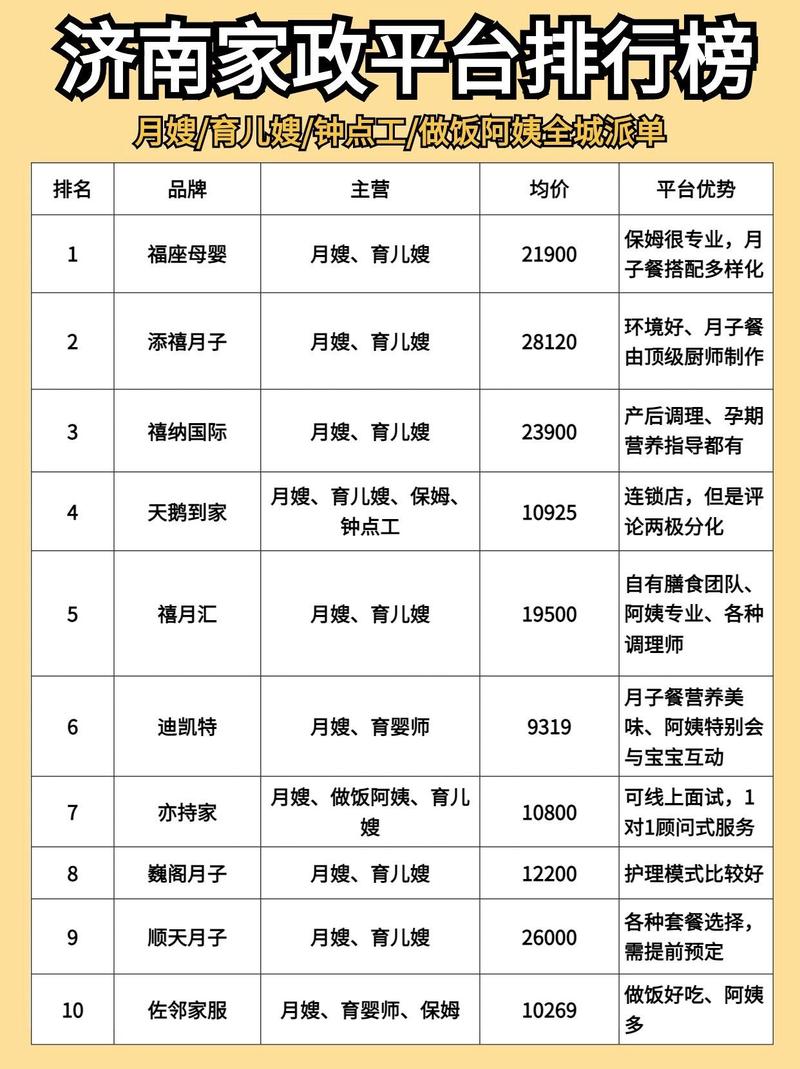 济南网站建站开发多少钱,济南做网站公司哪家靠谱 第3张 济南网站建站开发多少钱,济南做网站公司哪家靠谱 第3张