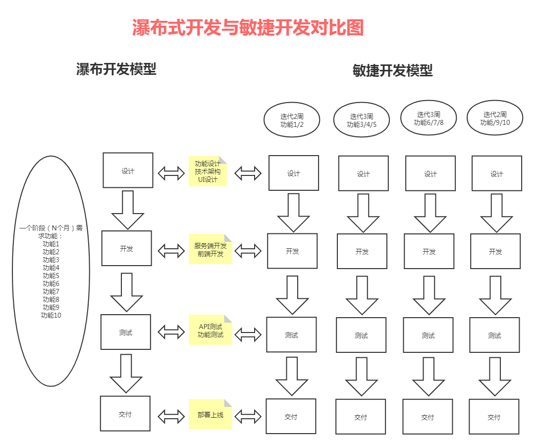 互联网公司开发模式是什么?敏捷开发流程详解 第1张 互联网公司开发模式是什么?敏捷开发流程详解 第1张