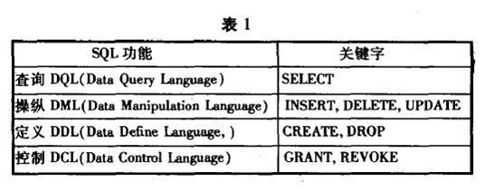 如何编写sol数据库的插入语句?详细步骤和注意事项有哪些? 第2张 如何编写sol数据库的插入语句?详细步骤和注意事项有哪些? 第2张