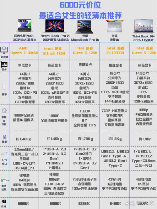 联想电脑最好的配置是什么,联想电脑哪款配置性价比高? 第2张 联想电脑最好的配置是什么,联想电脑哪款配置性价比高? 第2张