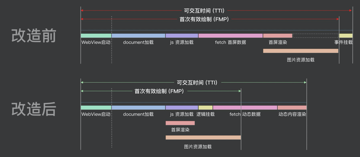 前端如何根据开发时间展示节点？前端开发时间节点展示方案 第3张