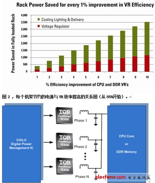 服务器双电源配置是否意味着其功率需求会更高?如何平衡双电源的功率消耗与系统稳定性? 第1张 服务器双电源配置是否意味着其功率需求会更高?如何平衡双电源的功率消耗与系统稳定性? 第1张