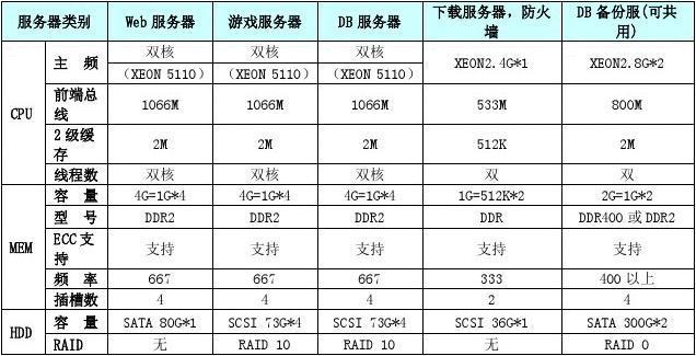 服务器数据库属性设置详解,关键步骤与最佳实践全揭秘? 第2张 服务器数据库属性设置详解,关键步骤与最佳实践全揭秘? 第2张
