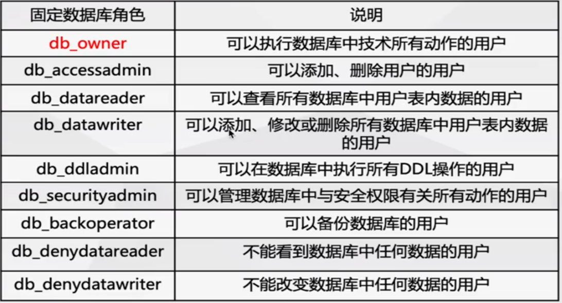数据库角色切换的具体步骤和适用场景是什么? 第2张 数据库角色切换的具体步骤和适用场景是什么? 第2张