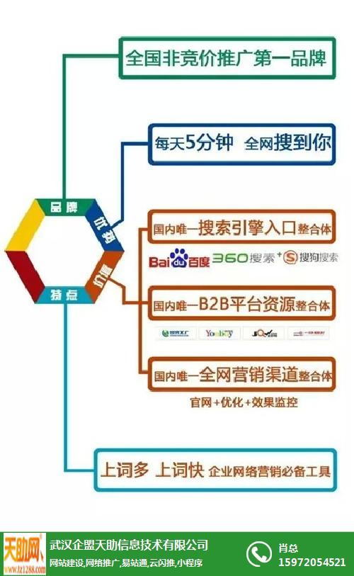 荆门商城网站开发设计怎么做?荆门商城网站建设多少钱 第2张 荆门商城网站开发设计怎么做?荆门商城网站建设多少钱 第2张