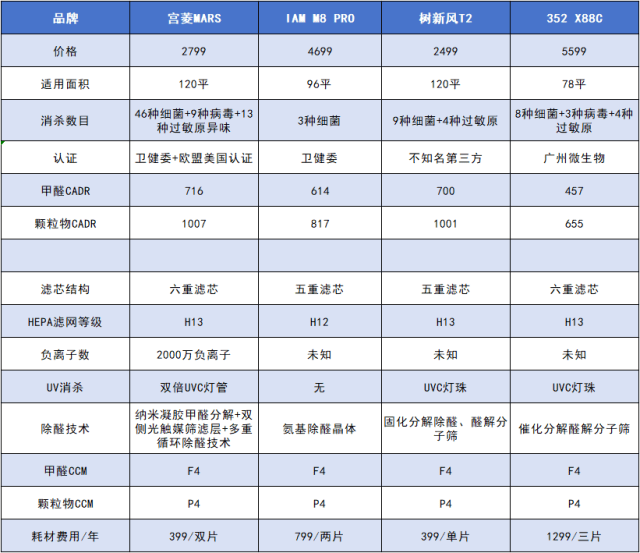 安全防护爆款商品,究竟哪个价位才是性价比之王? 第1张 安全防护爆款商品,究竟哪个价位才是性价比之王? 第1张
