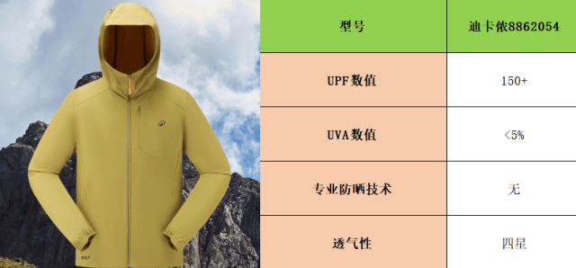 安全防护爆款商品,究竟哪个价位才是性价比之王? 第3张 安全防护爆款商品,究竟哪个价位才是性价比之王? 第3张