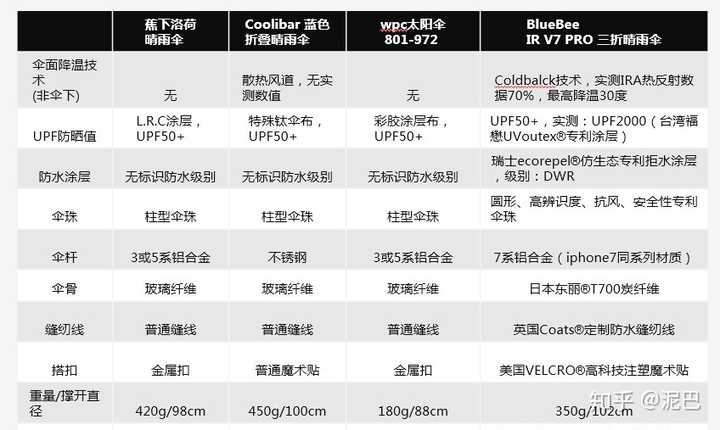 安全防护爆款商品,究竟哪个价位才是性价比之王? 第2张 安全防护爆款商品,究竟哪个价位才是性价比之王? 第2张