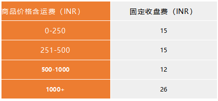 印度域名注册贵吗,印度域名注册 第3张 印度域名注册贵吗,印度域名注册 第3张