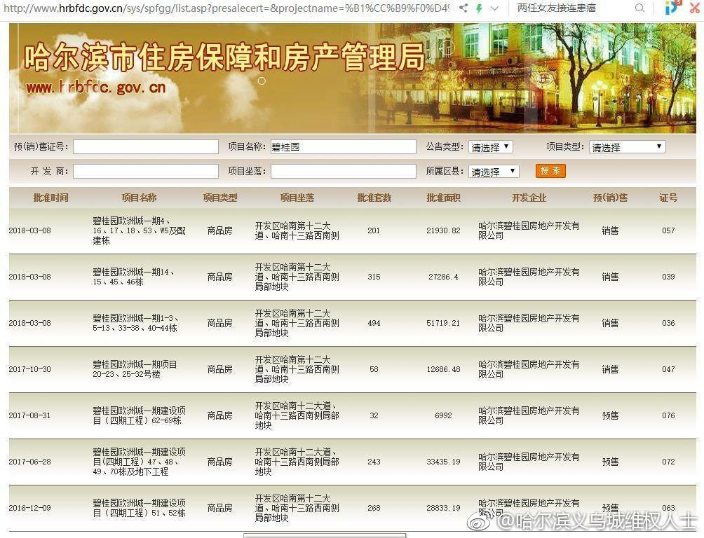 哈尔滨开发商备案是什么?哈尔滨开发商备案查询 第1张 哈尔滨开发商备案是什么?哈尔滨开发商备案查询 第1张