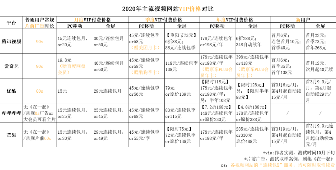 tv域名续费多少钱?.tv域名续费 第2张 tv域名续费多少钱?.tv域名续费 第2张