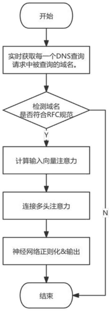 域名dga算法是什么,dga算法原理 第2张 域名dga算法是什么,dga算法原理 第2张