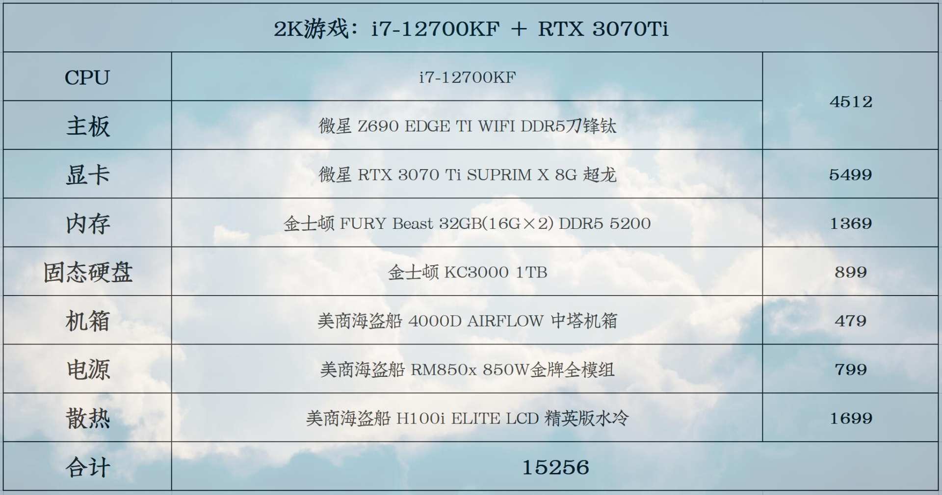 组装游戏配置怎么选?高性价比游戏主机配置推荐 第3张 组装游戏配置怎么选?高性价比游戏主机配置推荐 第3张