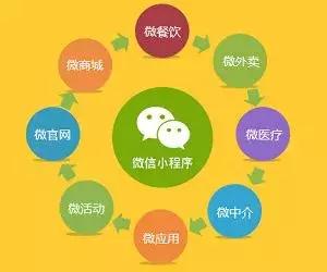 贵阳微信运营开发怎么做?微信开发公司哪家强 第1张 贵阳微信运营开发怎么做?微信开发公司哪家强 第1张