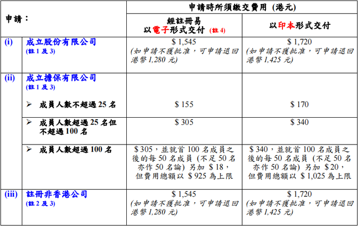 HK域名费用是多少,香港域名注册价格 第2张 HK域名费用是多少,香港域名注册价格 第2张