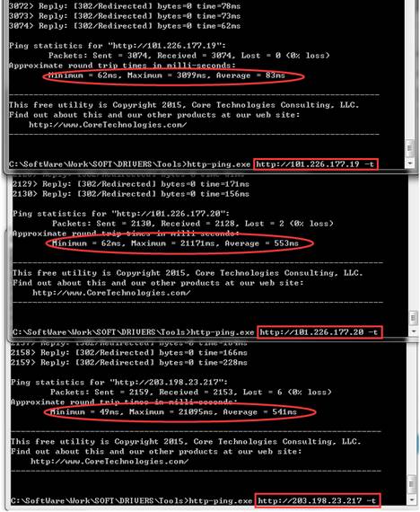 iptables如何实现域名转发? 第2张 iptables如何实现域名转发? 第2张