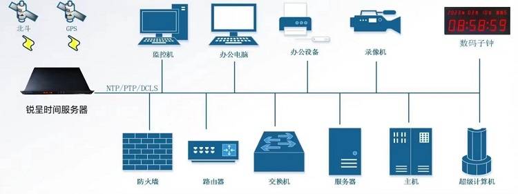 中国国家时间服务器,其精确性与全球同步性如何保障? 第2张 中国国家时间服务器,其精确性与全球同步性如何保障? 第2张
