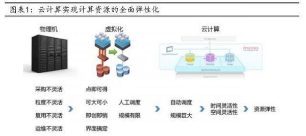 从石碑到云端,服务器发展历史中的哪些关键转折点至今仍存疑? 第2张 从石碑到云端,服务器发展历史中的哪些关键转折点至今仍存疑? 第2张