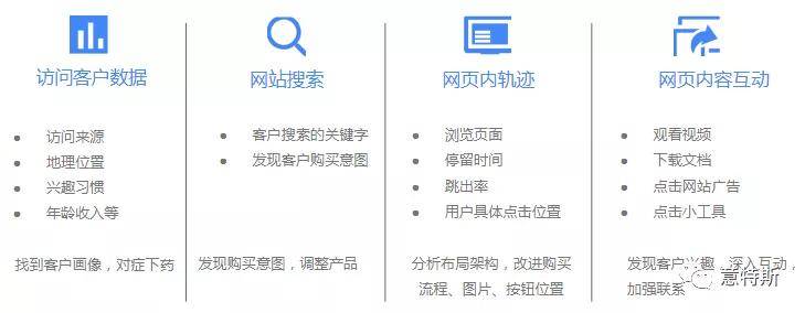 怎么用google开发客户,如何利用google搜索精准获客 第3张 怎么用google开发客户,如何利用google搜索精准获客 第3张