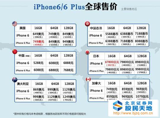 苹果632g配置多少钱,苹果632g配置 第3张 苹果632g配置多少钱,苹果632g配置 第3张