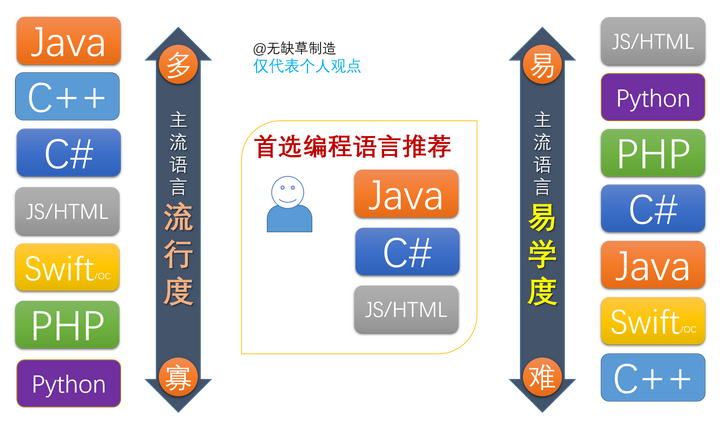 开发编程语言用什么,开发编程语言用什么好 第3张 开发编程语言用什么,开发编程语言用什么好 第3张