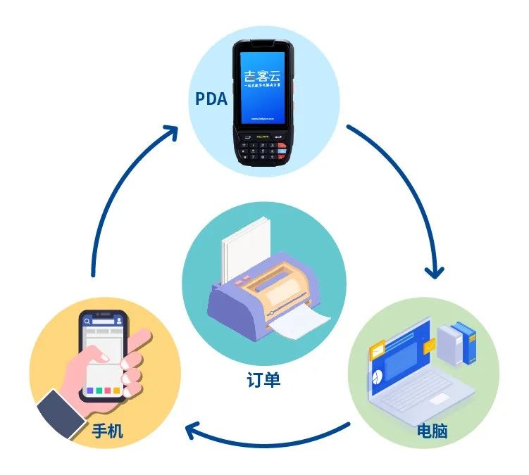 pda调用网络服务 第1张 pda调用网络服务 第1张