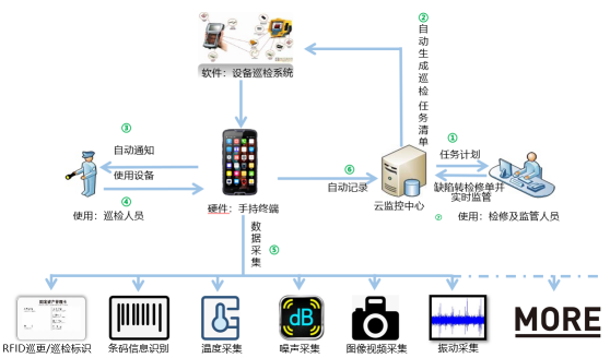 pda调用网络服务 第2张 pda调用网络服务 第2张